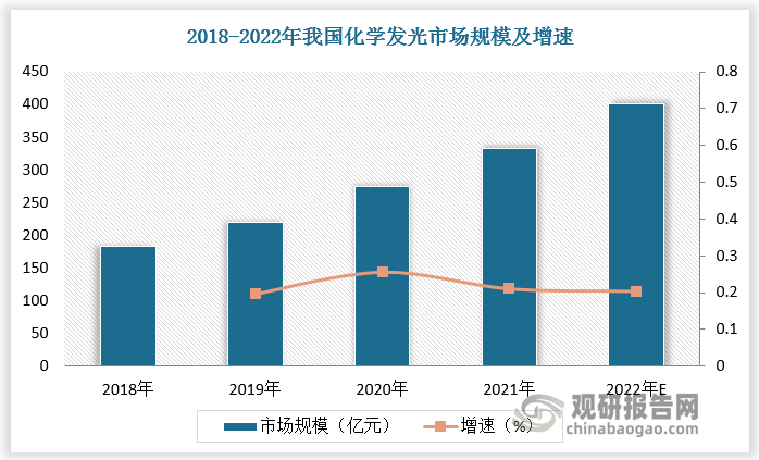 数据来源：观研天下数据中心整理