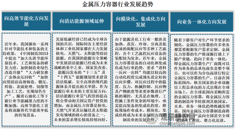 目前我国金属压力容器行业也呈现出高效节能化、清洁能源领域延伸化、模块化及一体化的发展趋势。一方面随着“碳中和”“碳达峰”相关规划政策的陆续出台，石油、化工、火力发电等传统行业开始向绿色、环保、节能方向转型发展;另一方面国家政策大力培育核电、天然气、太阳能等清洁能源以及环保、生物基材料、军工等战略新兴行业；此外随着下游客户对生产环节要求的细化，金属压力容器的许多业务都需要根据客户需求定制，金属压力容器的生产将逐渐打通上下游产业链，趋向于业务一体化。