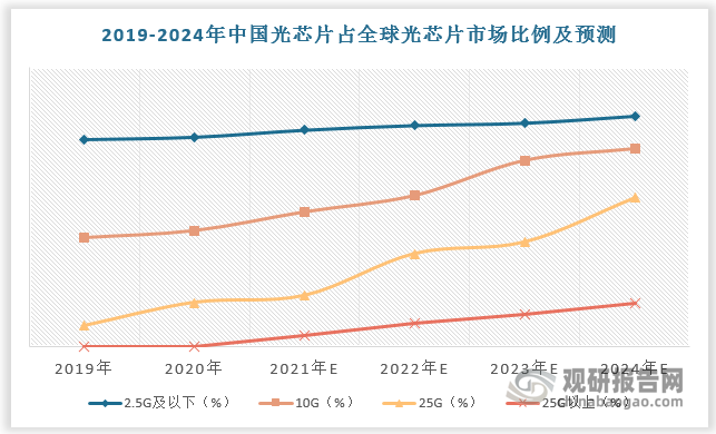 資料來源：觀研天下整理