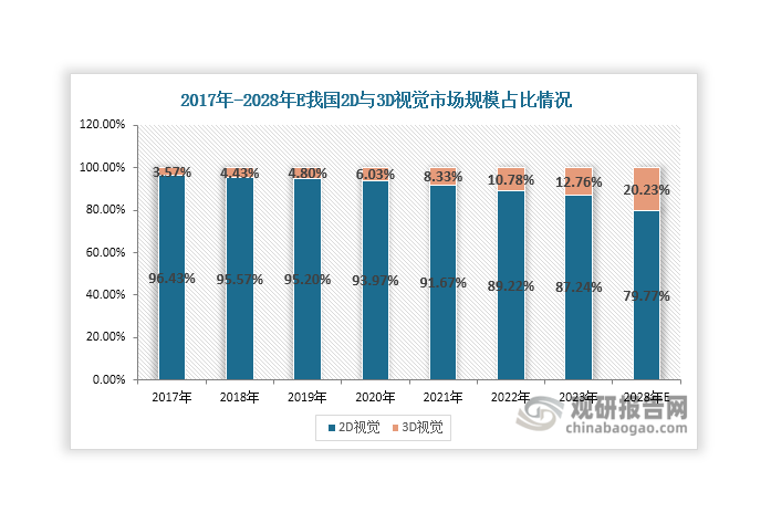 資料來源：公開資料、觀研天下整理