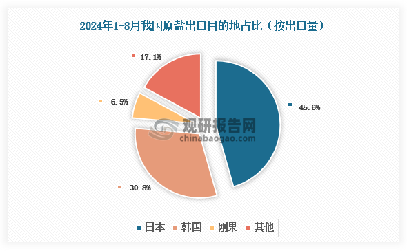 數(shù)據(jù)來源：氯堿化工信息網(wǎng)、觀研天下整理