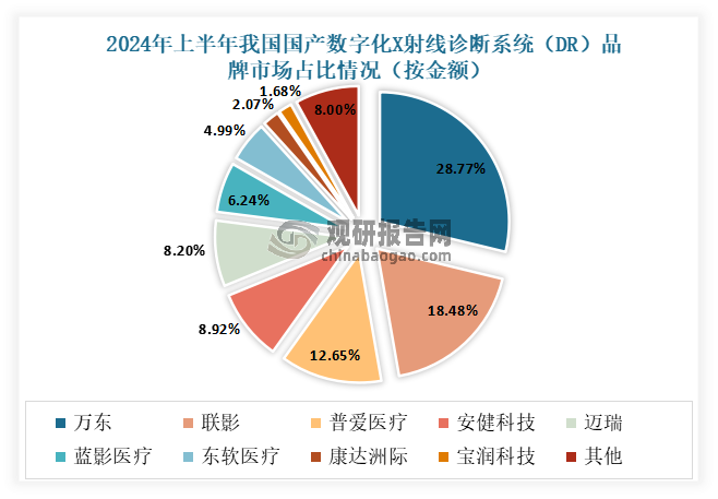 數(shù)據(jù)來源：眾成數(shù)科，觀研天下整理