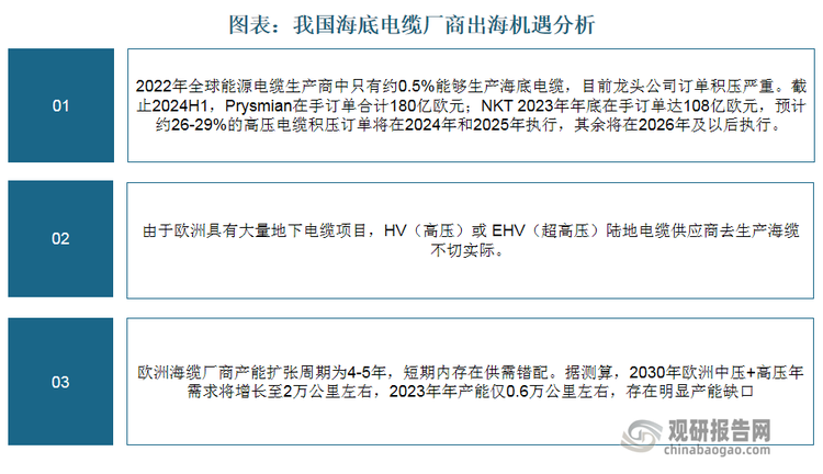 在海外本土产能增量有限的情况下，未来国内优质海底电缆厂商有望切入海外供应链，充分受益于海外订单外溢，抢占更多的市场份额。海底电缆行业集中度有望不断提高。