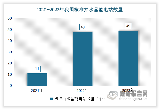 資料來源：國家能源局，觀研天下整理