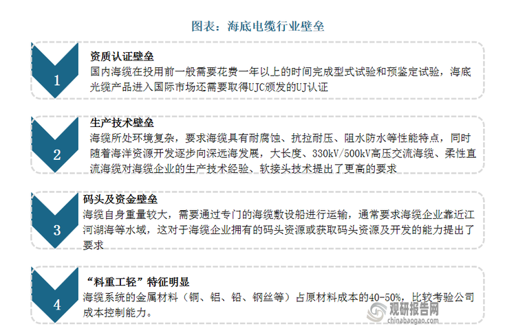 海底电缆行业进入壁垒较高，竞争格局稳定。海底电缆行业壁垒主要体现在资质认证、生产技术、码头及资金、成本控制等方面：