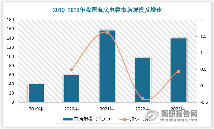 數(shù)據(jù)來(lái)源：觀研天下數(shù)據(jù)中心整理