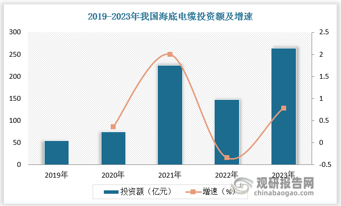 數(shù)據(jù)來(lái)源：觀研天下數(shù)據(jù)中心整理