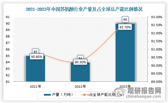 數據來源：觀研天下整理