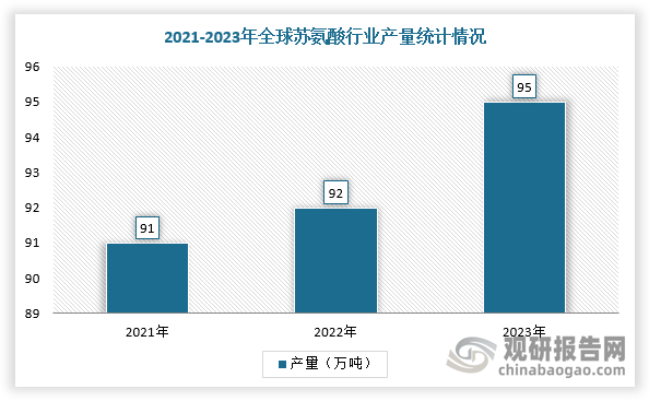 数据来源：观研天下整理