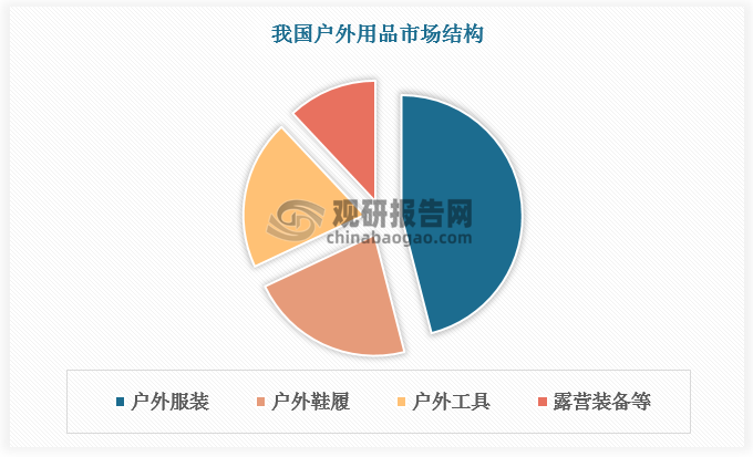 资料来源：观研天下整理