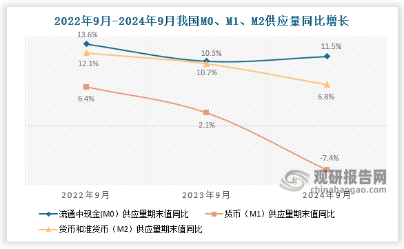 數(shù)據(jù)來源：國家統(tǒng)計局、觀研天下整理