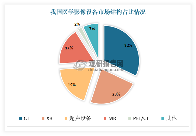 资料来源：观研天下整理