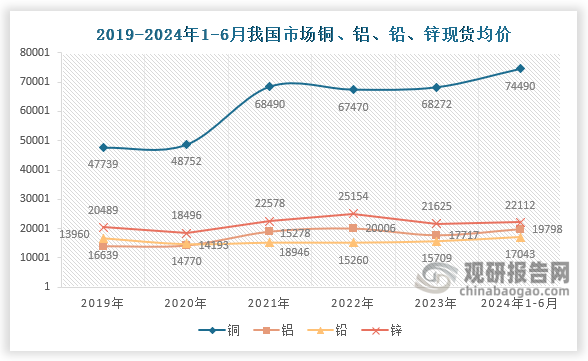 資料來(lái)源：公開(kāi)資料、觀研天下整理