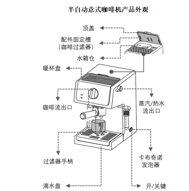 半自動意式咖啡機，是相對于全自動意式咖啡機而言的?！白詣印笔侵柑疃埂悍壑笾恍枰幌滦o或者按一下按鍵，即可得到心儀的咖啡。而“半”是因為它不能磨豆，只能用咖啡粉。