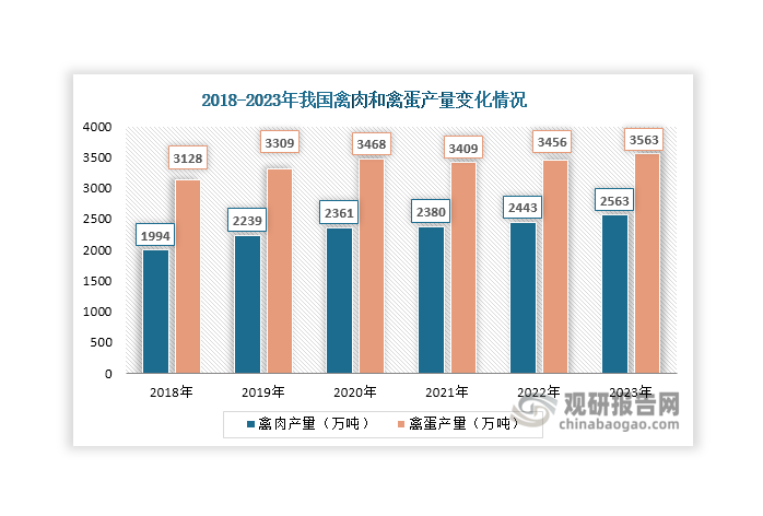 數(shù)據(jù)來源：國家統(tǒng)計局、觀研天下整理