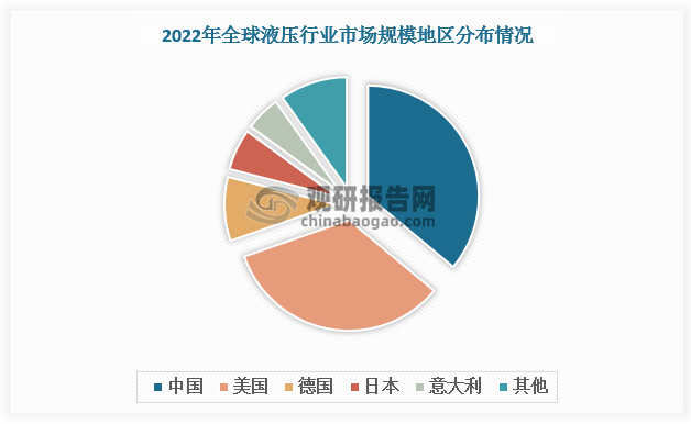 數(shù)據(jù)來(lái)源：觀研天下數(shù)據(jù)中心整理