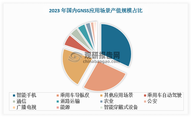 數(shù)據(jù)來(lái)源：觀研天下數(shù)據(jù)中心整理