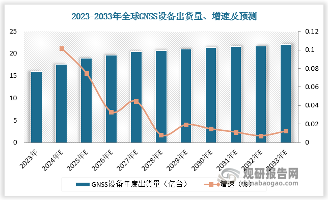 數據來源：觀研天下數據中心整理