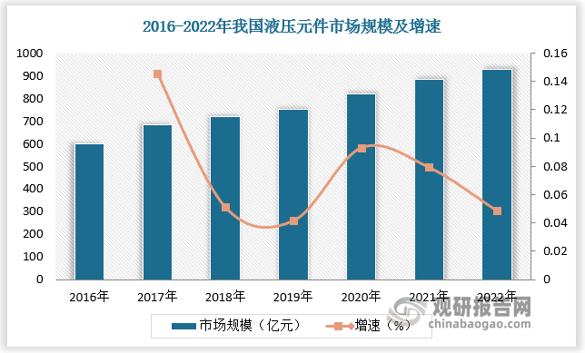 數(shù)據(jù)來源：觀研天下數(shù)據(jù)中心整理