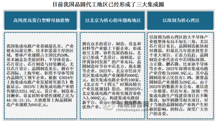 而以深圳为核心湾区的大半导体产业链整体布局不如长三角，尤以芯片设计见长，晶圆制造板块相对薄弱，但最近几年接连投资多个重大项目，正奋力追赶，晶圆制造企业代表有中芯国际深圳、方正微、鹏芯微、比亚迪半导体等企业。