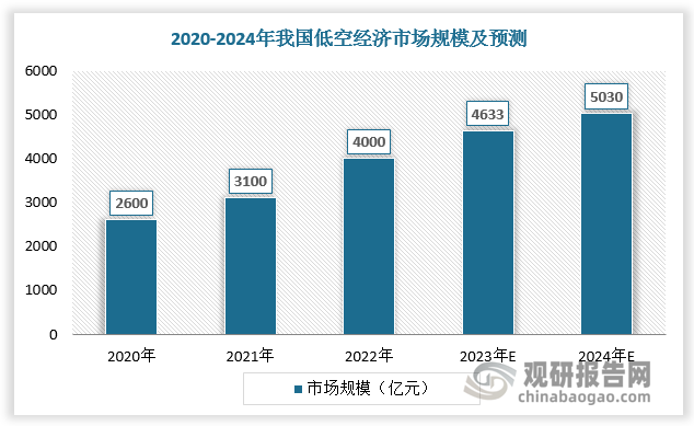 資料來(lái)源：觀研天下整理