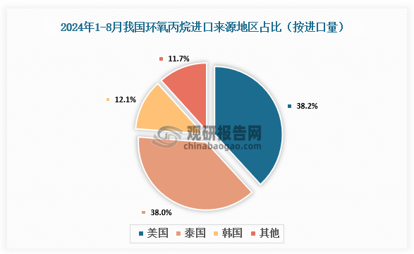 數(shù)據(jù)來(lái)源：氯堿化工信息網(wǎng)、觀研天下整理