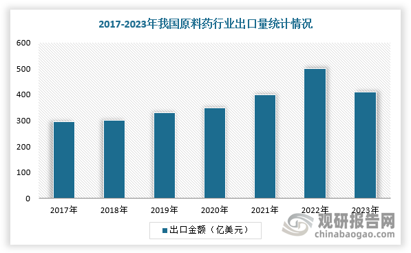 数据来源：观研天下整理