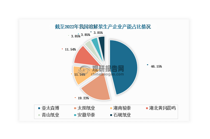 数据来源：观研天下整理