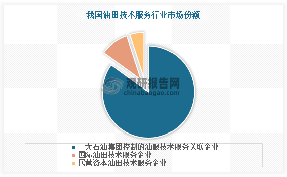 資料來源：觀研天下整理