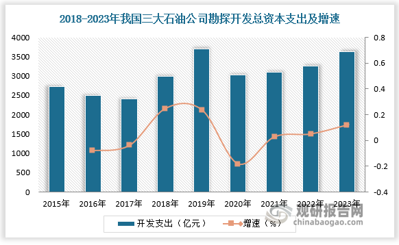 數(shù)據(jù)來(lái)源：觀研天下數(shù)據(jù)中心整理