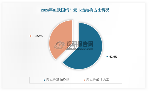 數(shù)據(jù)顯示：IDC、觀研天下整理