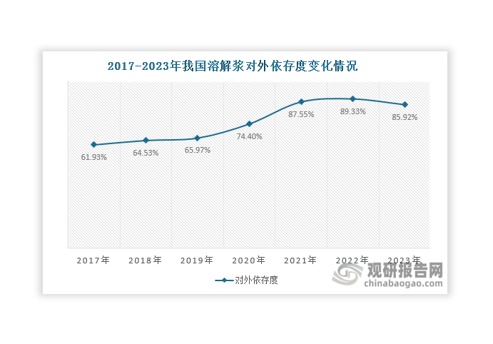 数据来源：海关总署、观研天下整理