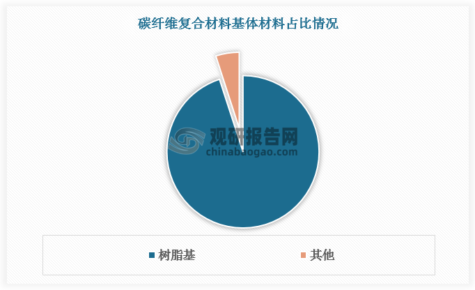 資料來(lái)源：觀研天下整理