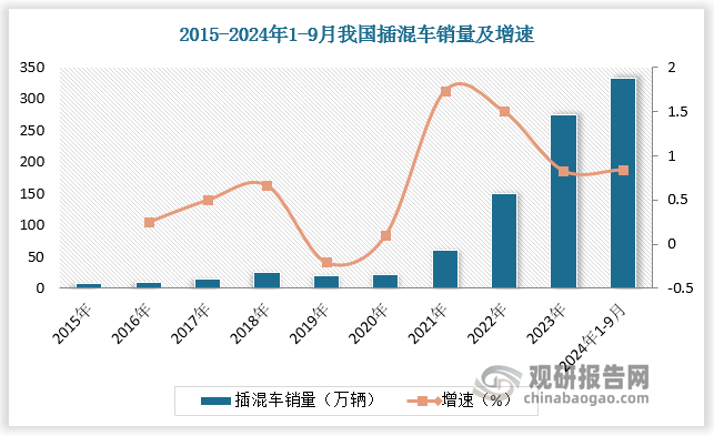 數(shù)據(jù)來(lái)源：觀研天下數(shù)據(jù)中心整理