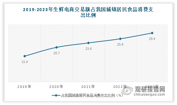 數(shù)據(jù)來(lái)源：公開(kāi)數(shù)據(jù)整理，觀研天下整理