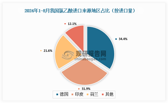 數(shù)據(jù)來(lái)源：氯堿化工信息網(wǎng)、觀研天下整理