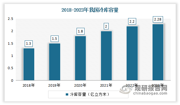 数据来源：公开资料整理，观研天下整理