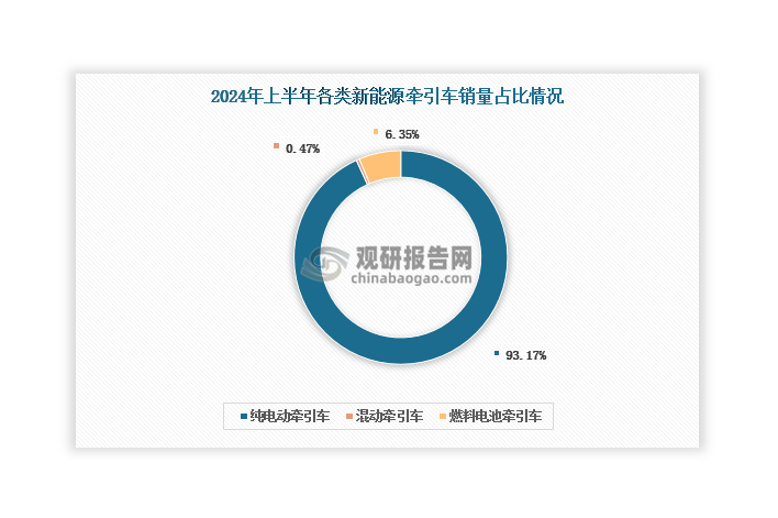 数据来源：银保监会交强险数据、第一商用车网、观研天下整理