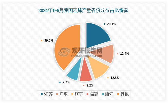 数据来源：氯碱化工信息网、观研天下整理