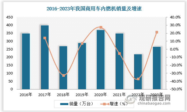 数据来源：观研天下数据中心整理