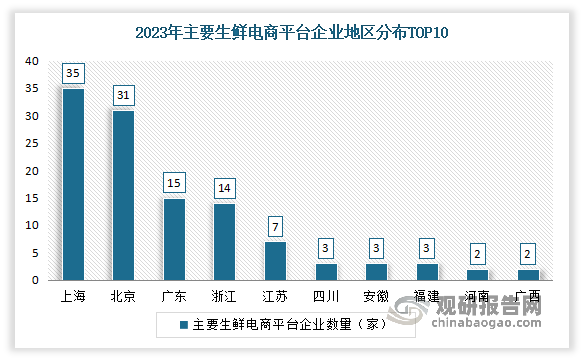 數(shù)據(jù)來(lái)源：公開數(shù)據(jù)整理，觀研天下整理