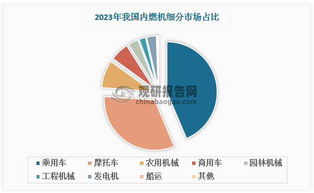 數(shù)據(jù)來(lái)源：觀研天下數(shù)據(jù)中心整理