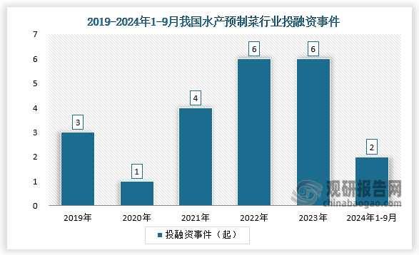 資料來源：公開資料、觀研天下整理