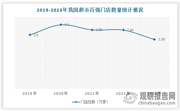 数据来源：观研天下整理