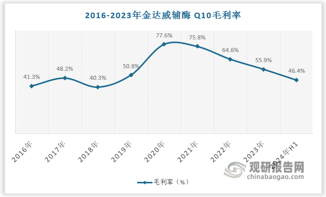 數(shù)據(jù)來(lái)源：觀研天下數(shù)據(jù)中心整理