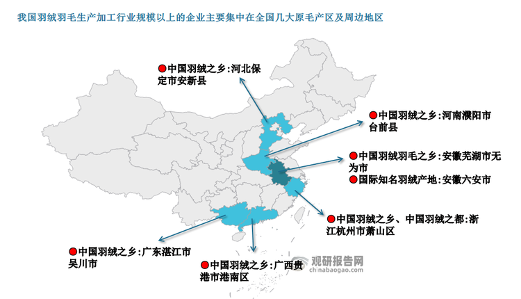 我國羽絨羽毛生產(chǎn)加工行業(yè)的市場格局和上游產(chǎn)業(yè)有較高的相關度，靠近上游養(yǎng)殖區(qū)域的地區(qū)更容易形成產(chǎn)業(yè)化集群。因此目前我國羽絨羽毛生產(chǎn)加工行業(yè)規(guī)模以上的企業(yè)主要集中在全國幾大原毛產(chǎn)區(qū)及周邊地區(qū)，具體如下：