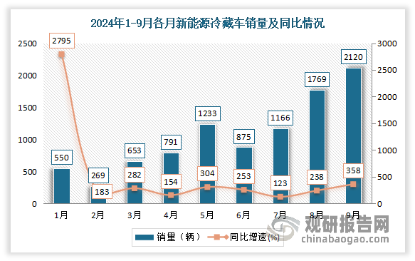 数据来源：公开数据整理，观研天下整理