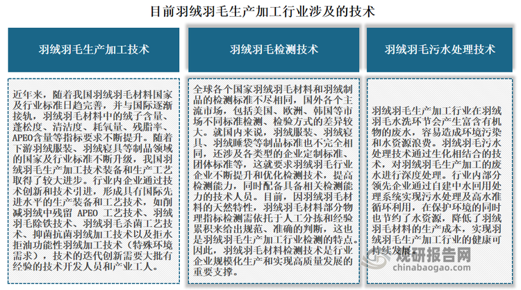 目前羽绒羽毛生产加工行业涉及的技术主要包括羽绒羽毛生产加工技术、检测技术、中水处理回用技术。