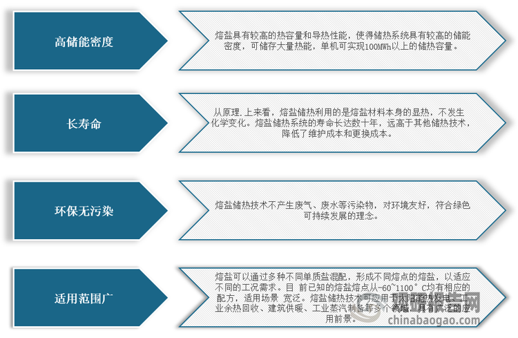 <strong>熔鹽儲熱技術(shù)的優(yōu)勢</strong>