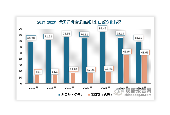 數(shù)據(jù)來(lái)源：海關(guān)總署、觀研天下整理